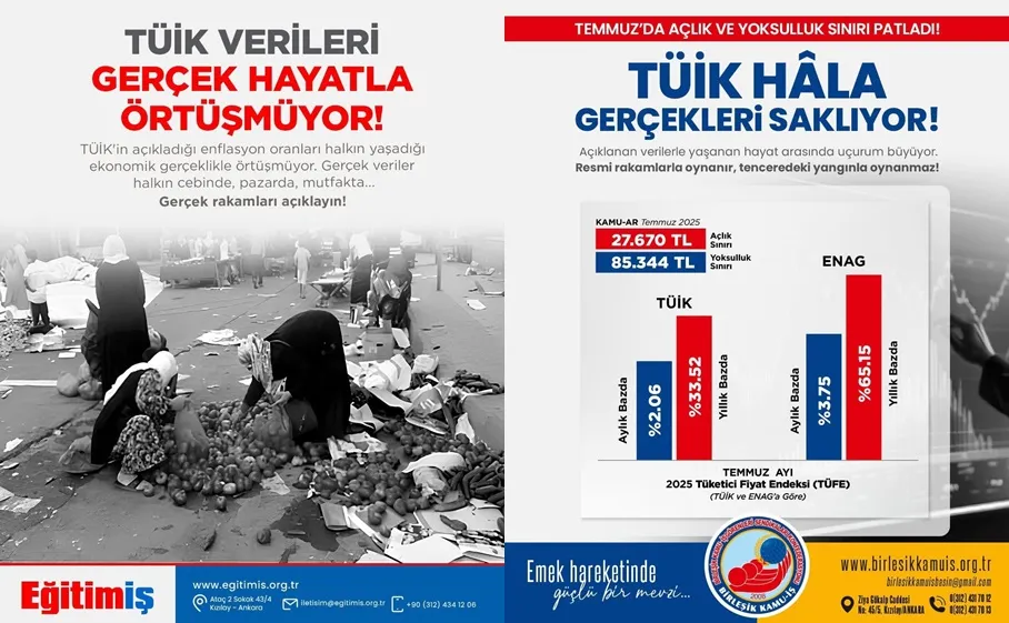  Eğitim-İş Samsun Şube Başkanı Gündüz: “TÜİK Verileri Gerçek Hayatı Yansıtmıyor”